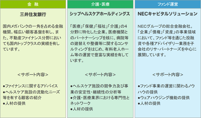 主要スポンサーの概要