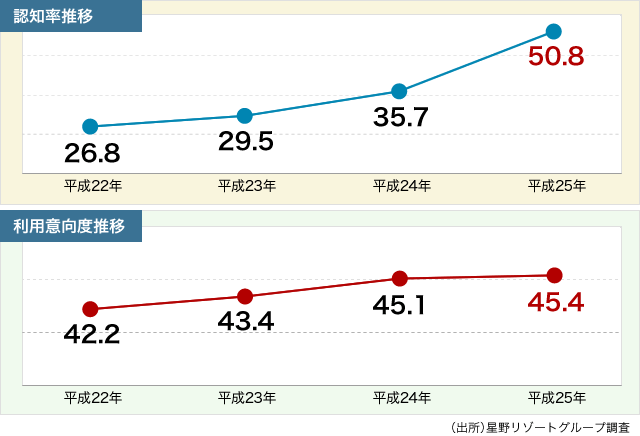 ●図2-1 一般的なJリートのスキーム