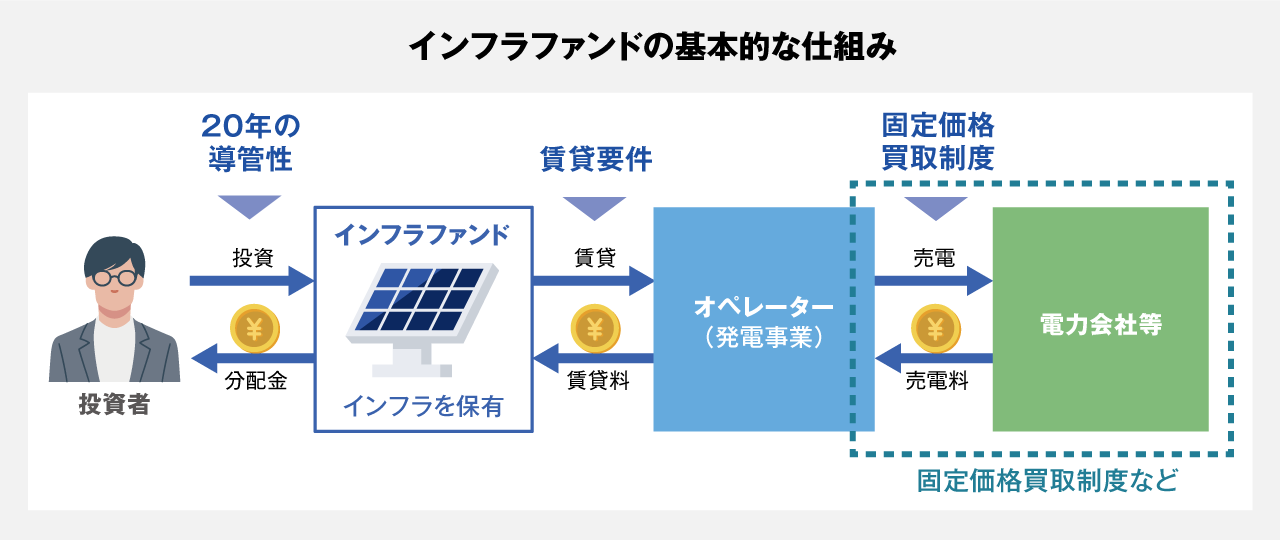 図表1