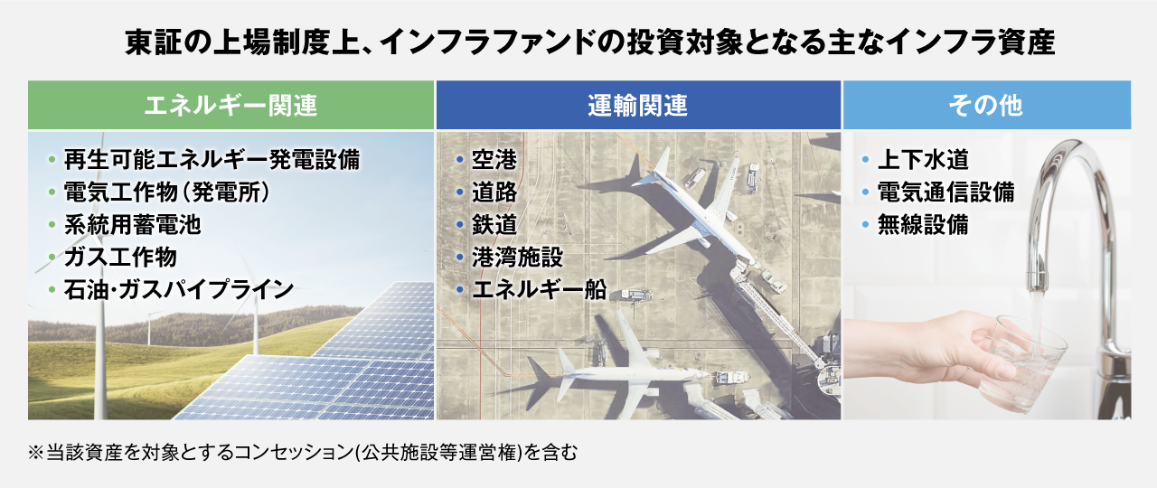 図表1