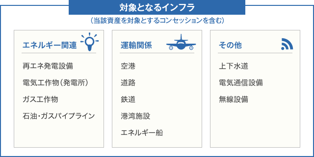 ●対象となるインフラ紹介図