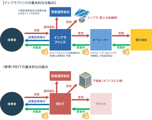 ●対象となるインフラ紹介図