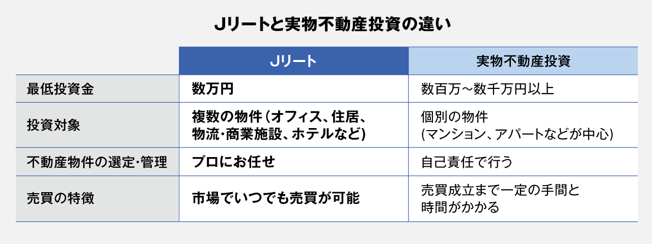 図表1