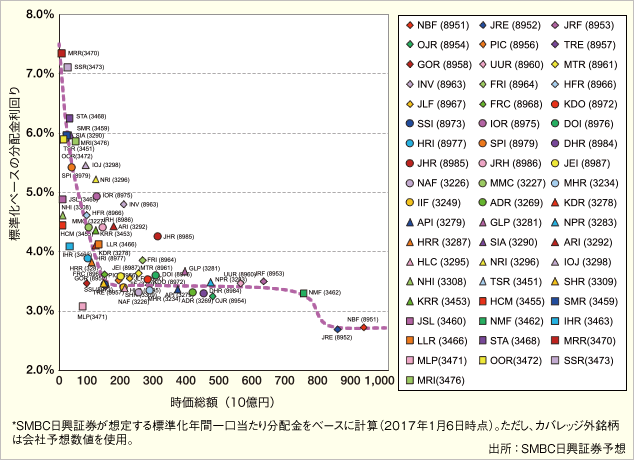 東京都心のオフィス需要(賃貸面積)と東京都の就業者数グラフ