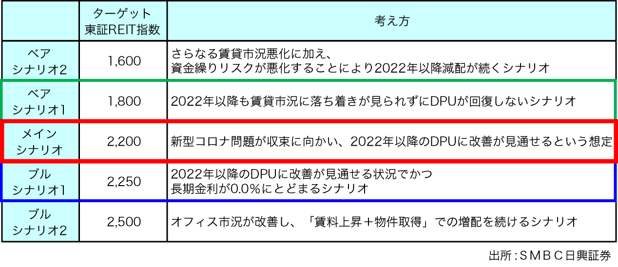 図表12:ターゲット東証REIT指数に対する考え方