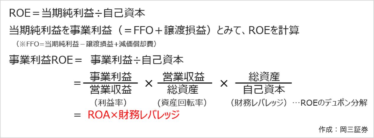 図表7:ROEとROAの関係とROEのデュポン分解