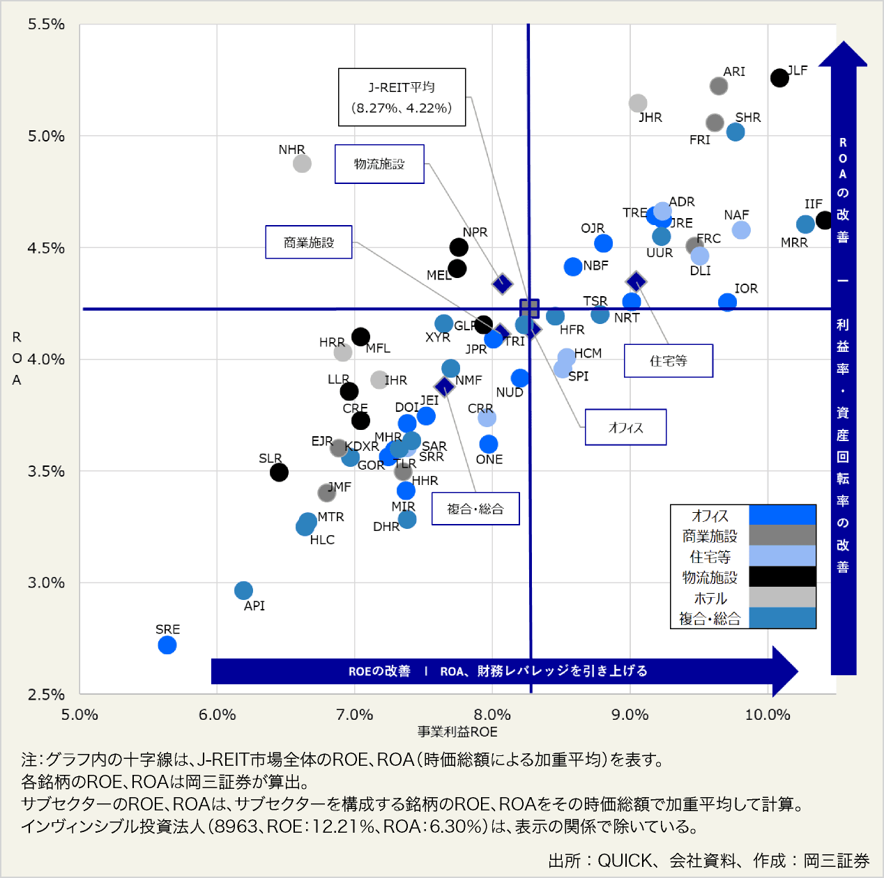 図表8:各銘柄の事業利益ROEとROA(2025年2月28日時点、直近決算データで計算)