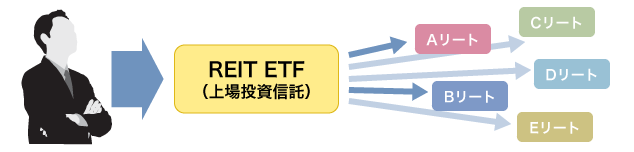 東証REIT指数とTOPIXの推移比較(2001年9月〜2016年12月)グラフ