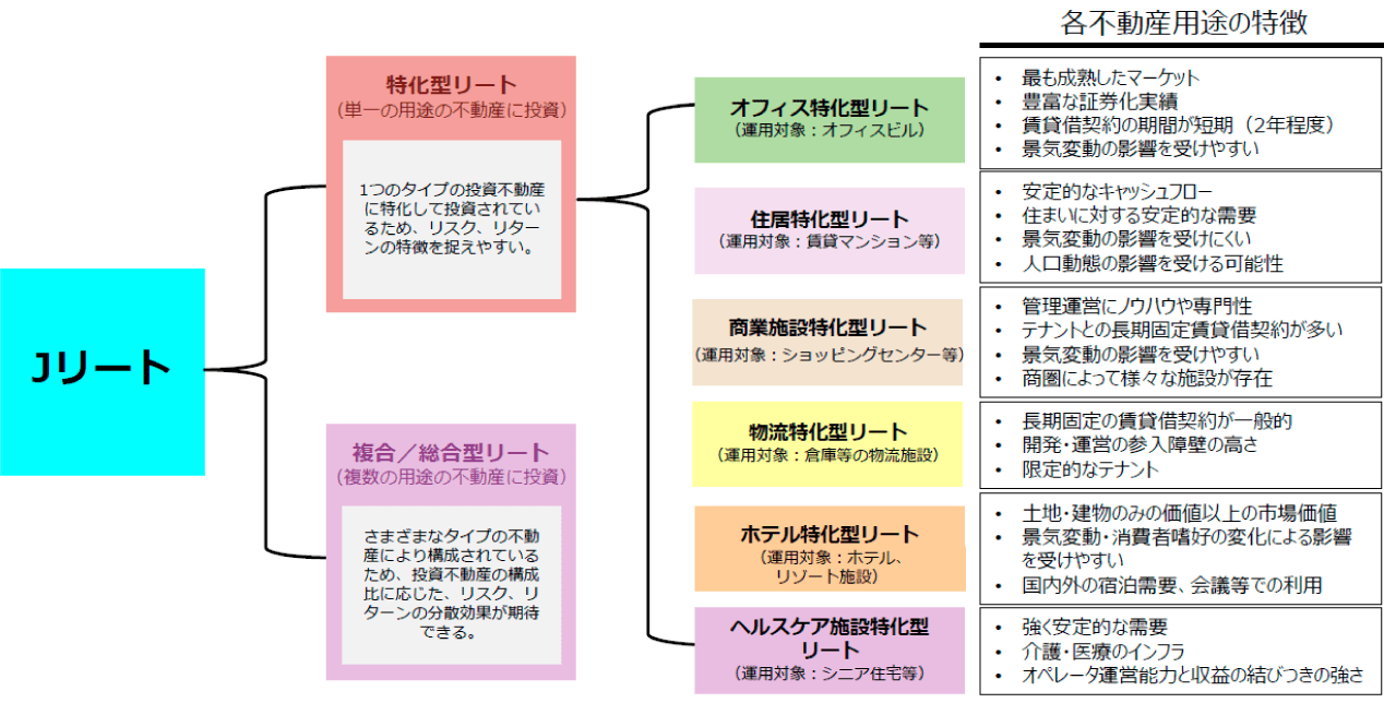 配当込東証REIT指数、配当込TOPIXの相対指数推移（2009年12月末〜2019年12月末日時）グラフ