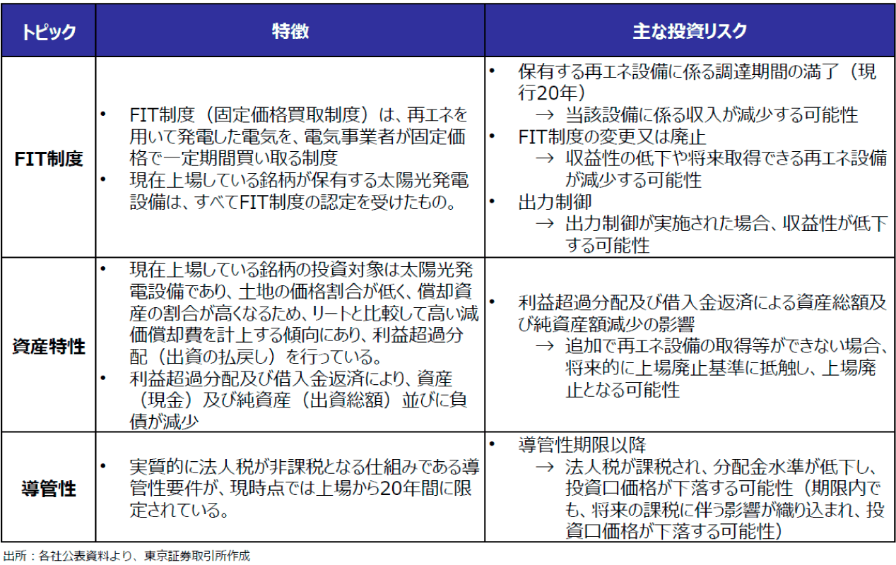 配当込東証REIT指数、配当込TOPIXの相対指数推移（2009年12月末〜2019年12月末日時）グラフ