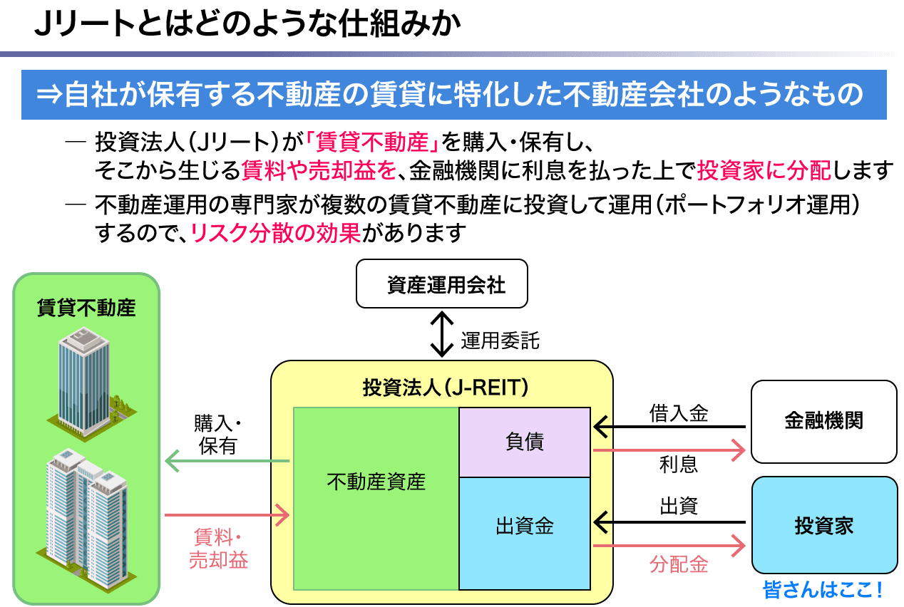 Jリートとはどのような仕組みか