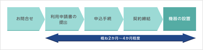 機器設置までの流れ