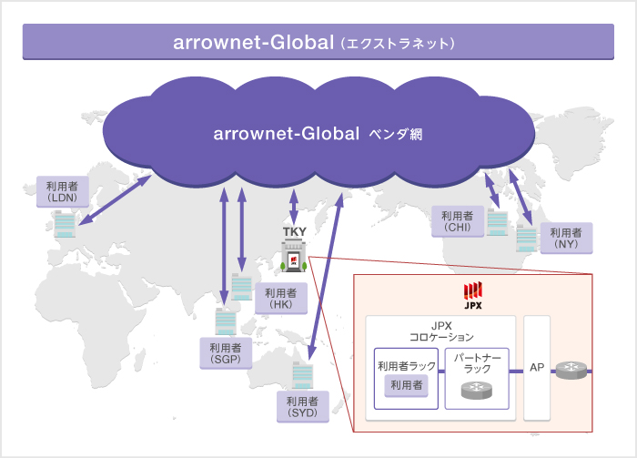 arrownet-Global(エクストラネット)