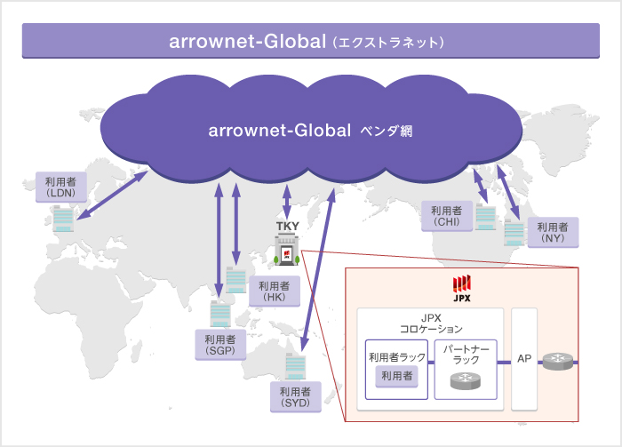 arrownet-Global(エクストラネット) arrownet-Global(エクストラネット)