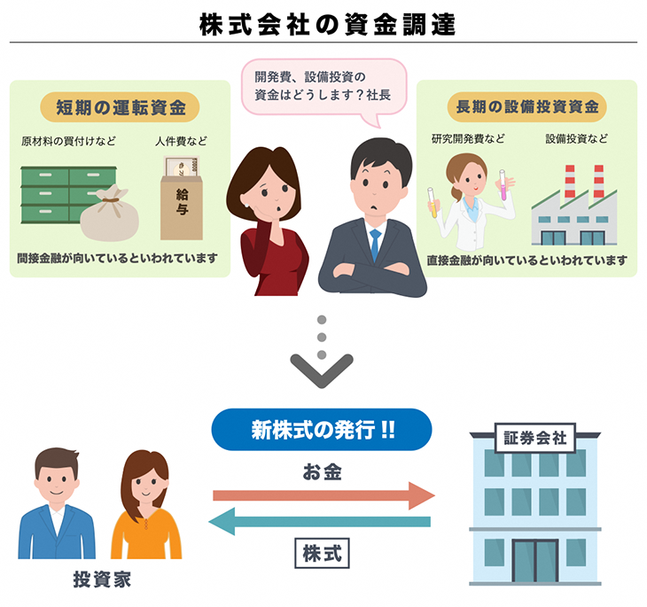 株式会社の資金調達