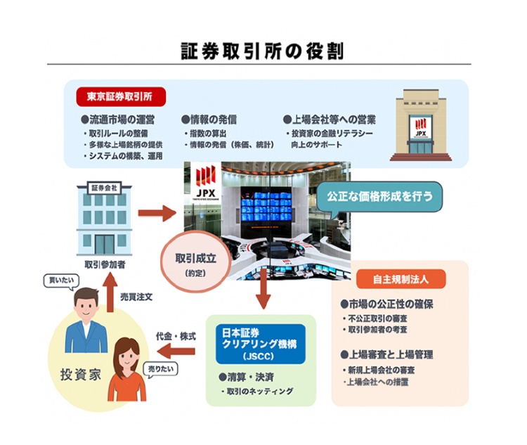 証券取引所の役割