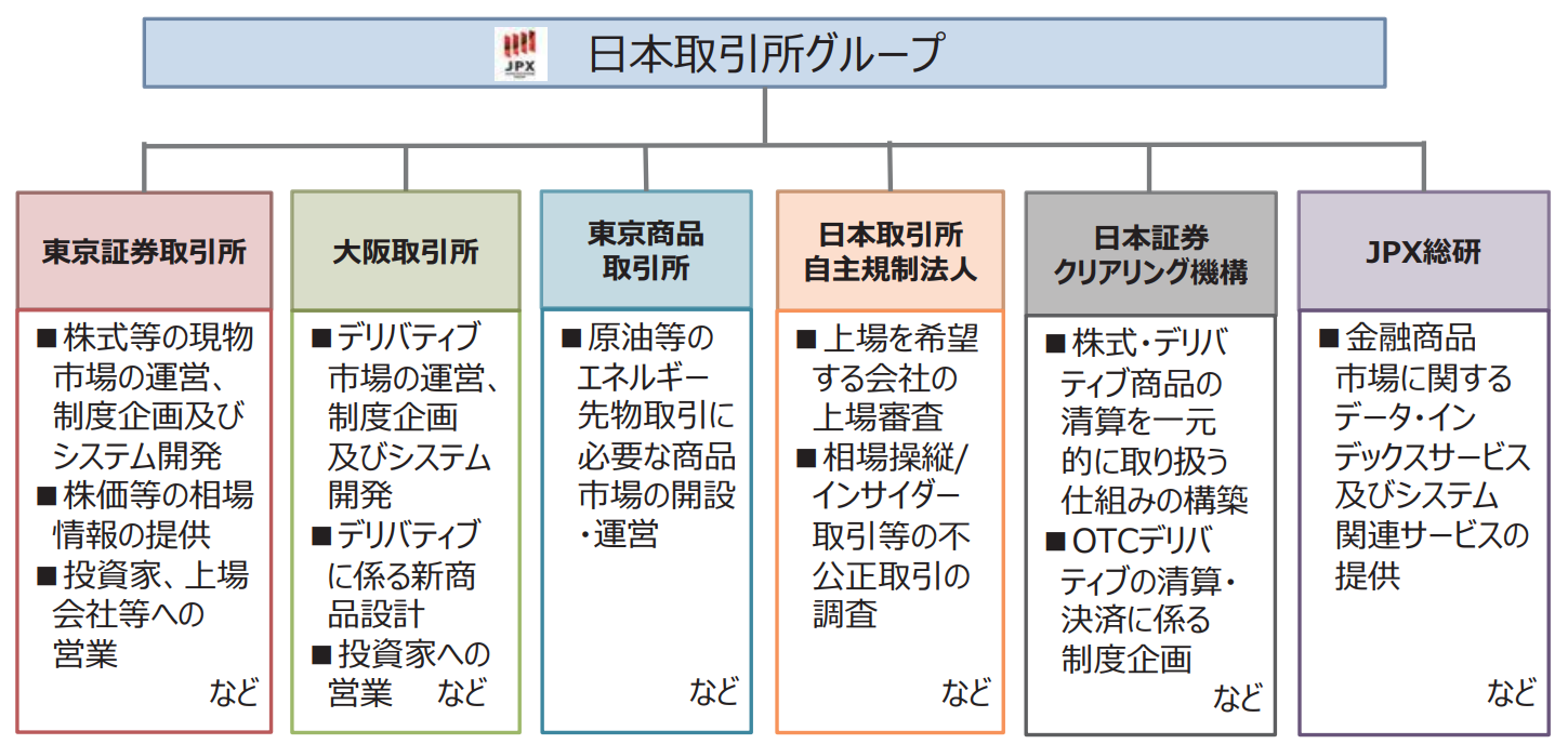 Amazon.co.jp: 公益財団法人日本証券経済研究所: 本